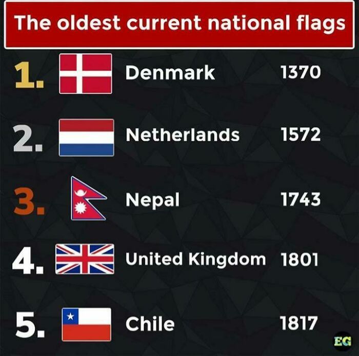 le plus ancien drapeau national actuel