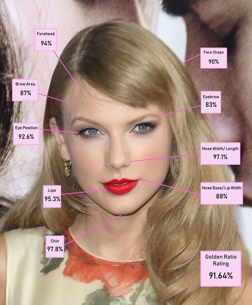 #4 Taylor Swift – 6ème place