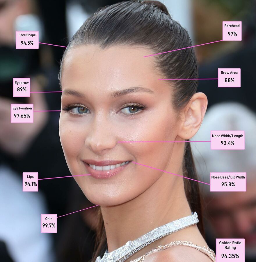 #7 Bella Hadid – 3ème place