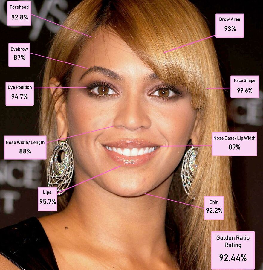 #8 Beyoncé – 4ème place