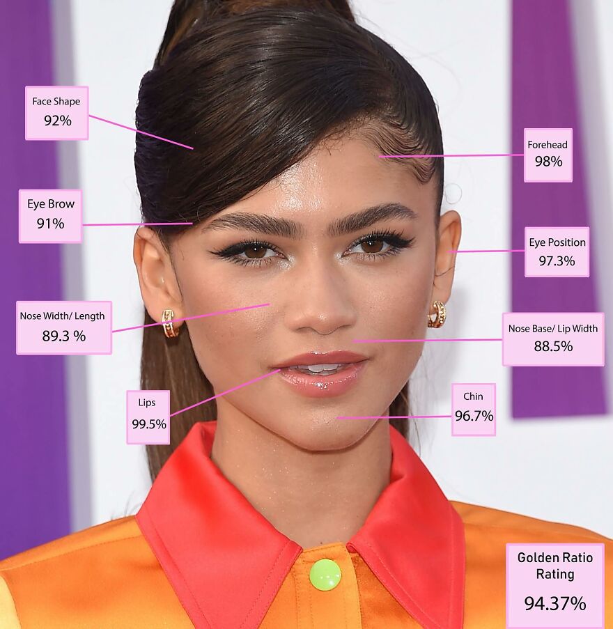 #1 Zendaya – 2ème place